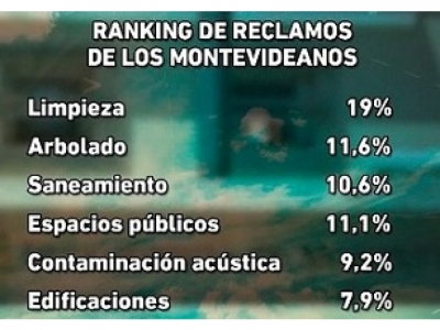 Convocatoria de la Defensoría de Vecinas y Vecinos de Montevideo