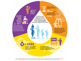 El agua: ¿cosa de mujeres?