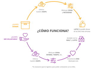 “Involucrate”: un portal para conocer más